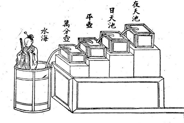 古代铜壶滴漏