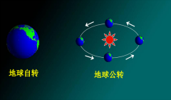 由地球自转、公转提出的诸多问题