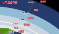 地球大气圈共分为哪五层？