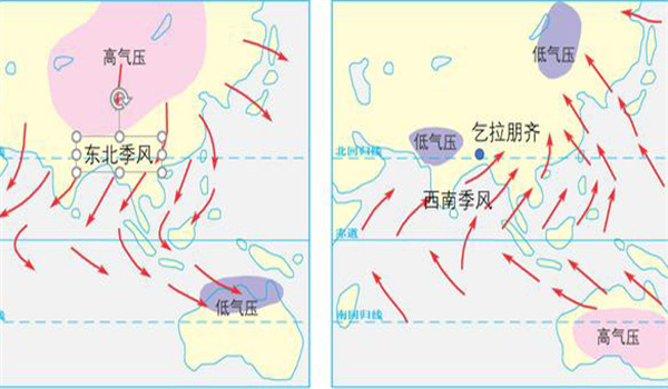 季风形成的原因是什么