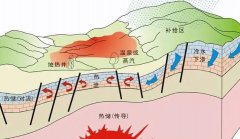 地热资源可分为哪几种类型，它是怎样形成的？