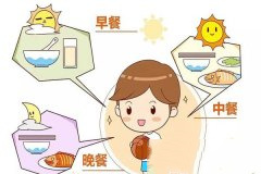 一日为何三餐，这有什么科学依据吗？