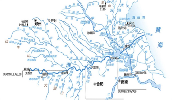 水系的特征与主要类型