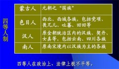 盛世下的阴影——元朝的民族压迫制度