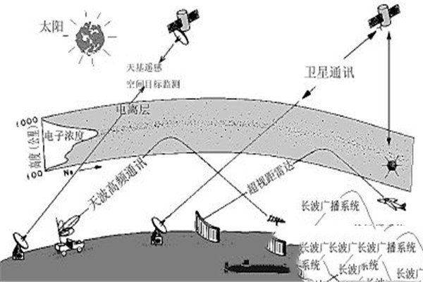 太阳黑子对地球的影响