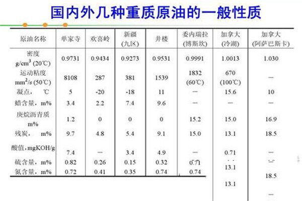 石油的性质