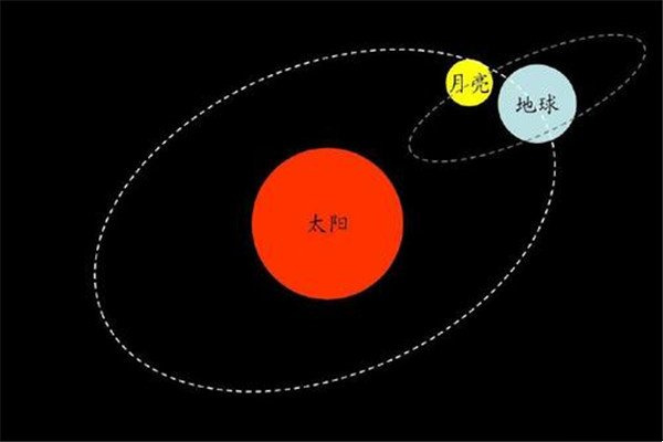 太阳活动对地球的影响