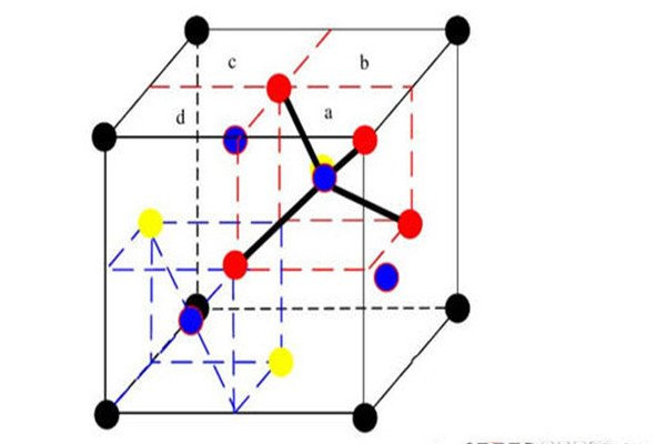 金刚石的化学结构