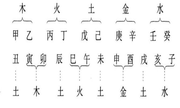 八字