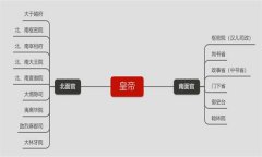 辽朝的南、北面官制是什么行政体制？